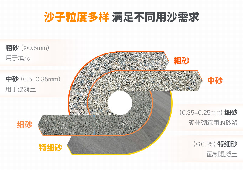 山沙的用途有哪些？洗沙機(jī)設(shè)備洗出高品質(zhì)山沙